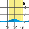 Laysan Island tide chart for Saturday, November 9, 2024
