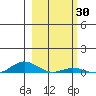 Laysan Island tide chart for Thursday, January 30, 2025