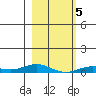 Laysan Island tide chart for Sunday, January 5, 2025