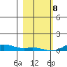 Laysan Island tide chart for Wednesday, January 8, 2025