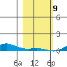 Laysan Island tide chart for Thursday, January 9, 2025