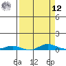 Laysan Island tide chart for Saturday, April 12, 2025