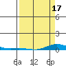 Laysan Island tide chart for Thursday, April 17, 2025