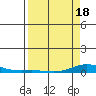 Laysan Island tide chart for Friday, April 18, 2025