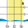 Laysan Island tide chart for Sunday, April 6, 2025