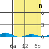 Laysan Island tide chart for Tuesday, April 8, 2025