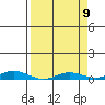 Laysan Island tide chart for Wednesday, April 9, 2025