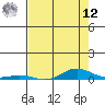 Laysan Island tide chart for Monday, May 12, 2025
