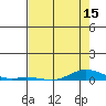 Laysan Island tide chart for Thursday, May 15, 2025