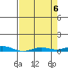 Laysan Island tide chart for Tuesday, May 6, 2025