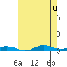 Laysan Island tide chart for Thursday, May 8, 2025