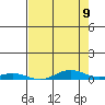 Laysan Island tide chart for Friday, May 9, 2025