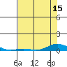 Laysan Island tide chart for Sunday, June 15, 2025