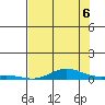 Laysan Island tide chart for Sunday, July 6, 2025