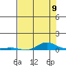 Laysan Island tide chart for Wednesday, July 9, 2025