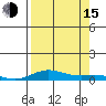 Laysan Island tide chart for Friday, August 15, 2025