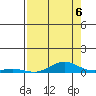 Laysan Island tide chart for Wednesday, August 6, 2025
