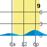 Laysan Island tide chart for Saturday, August 9, 2025