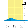 Laysan Island tide chart for Friday, September 12, 2025