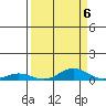 Laysan Island tide chart for Saturday, September 6, 2025
