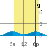 Laysan Island tide chart for Tuesday, September 9, 2025