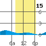 Laysan Island tide chart for Monday, December 15, 2025
