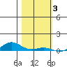Laysan Island tide chart for Wednesday, December 3, 2025