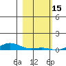 Laysan Island tide chart for Thursday, January 15, 2026
