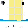 Laysan Island tide chart for Monday, February 9, 2026