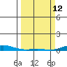 Laysan Island tide chart for Thursday, March 12, 2026