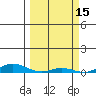 Laysan Island tide chart for Sunday, March 15, 2026