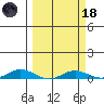 Laysan Island tide chart for Wednesday, March 18, 2026