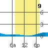 Laysan Island tide chart for Monday, March 9, 2026