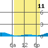 Laysan Island tide chart for Saturday, April 11, 2026