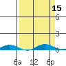 Laysan Island tide chart for Wednesday, April 15, 2026