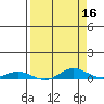 Laysan Island tide chart for Thursday, April 16, 2026