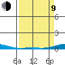 Laysan Island tide chart for Thursday, April 9, 2026