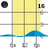 Laysan Island tide chart for Saturday, May 16, 2026