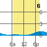 Laysan Island tide chart for Wednesday, May 6, 2026