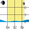 Laysan Island tide chart for Saturday, May 9, 2026