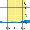Laysan Island tide chart for Saturday, June 6, 2026
