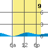 Laysan Island tide chart for Tuesday, June 9, 2026