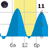 Leadenwah Creek tide chart for Thursday, February 11, 2021