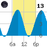 Leadenwah Creek tide chart for Saturday, March 13, 2021