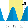 Leadenwah Creek tide chart for Monday, March 15, 2021