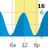 Leadenwah Creek tide chart for Tuesday, March 16, 2021