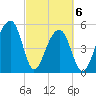 Leadenwah Creek tide chart for Saturday, March 6, 2021