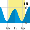 Leadenwah Creek tide chart for Thursday, April 15, 2021