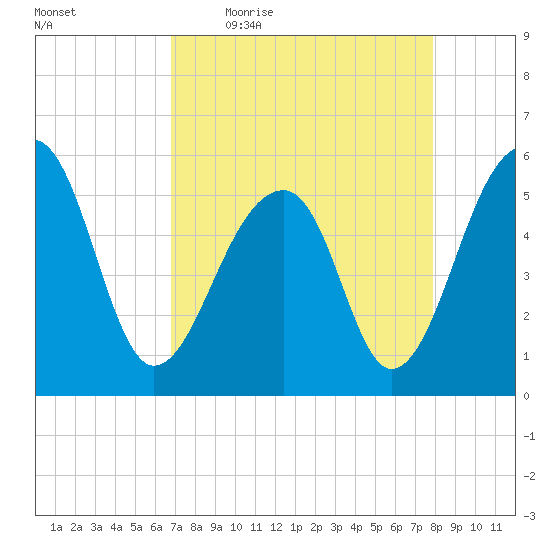 Leadenwah Creek tide chart for Friday, April 16, 2021