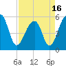 Leadenwah Creek tide chart for Friday, April 16, 2021